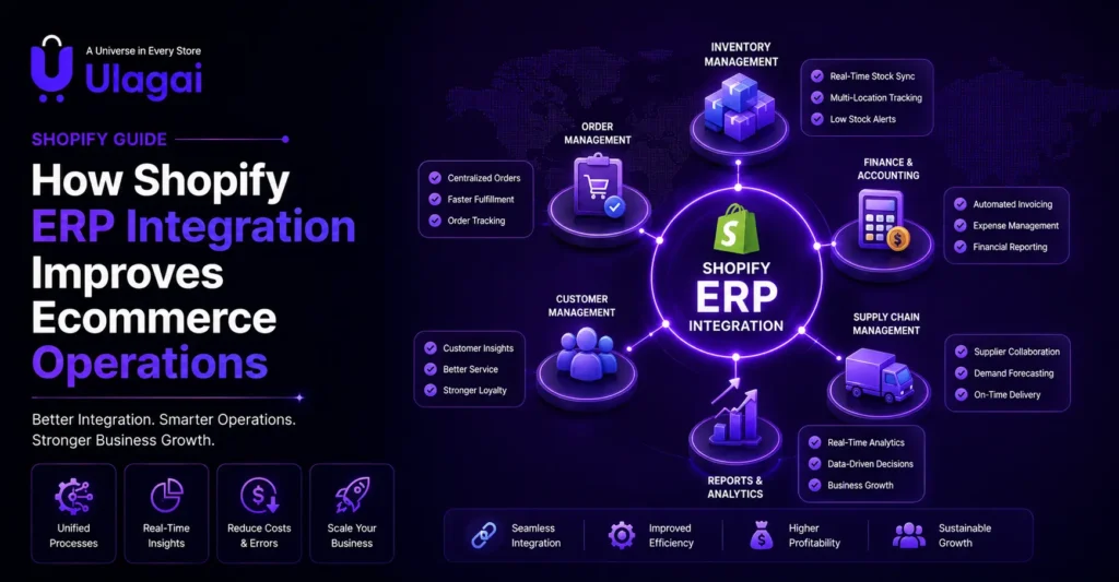 Shopify ERP integration